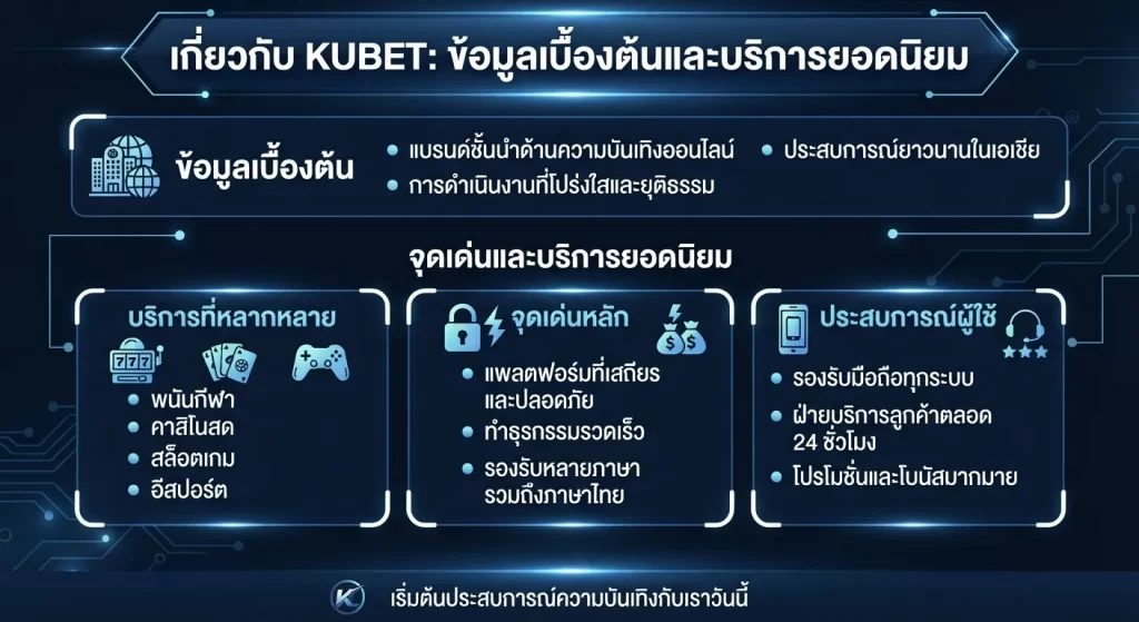 จุดเด่นและบริการยอดนิยมบน KUBET