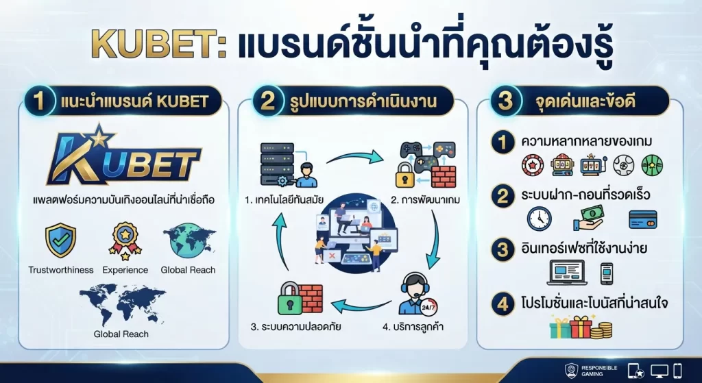 จุดเด่นและข้อดีของ kubet ที่คุณต้องรู้
