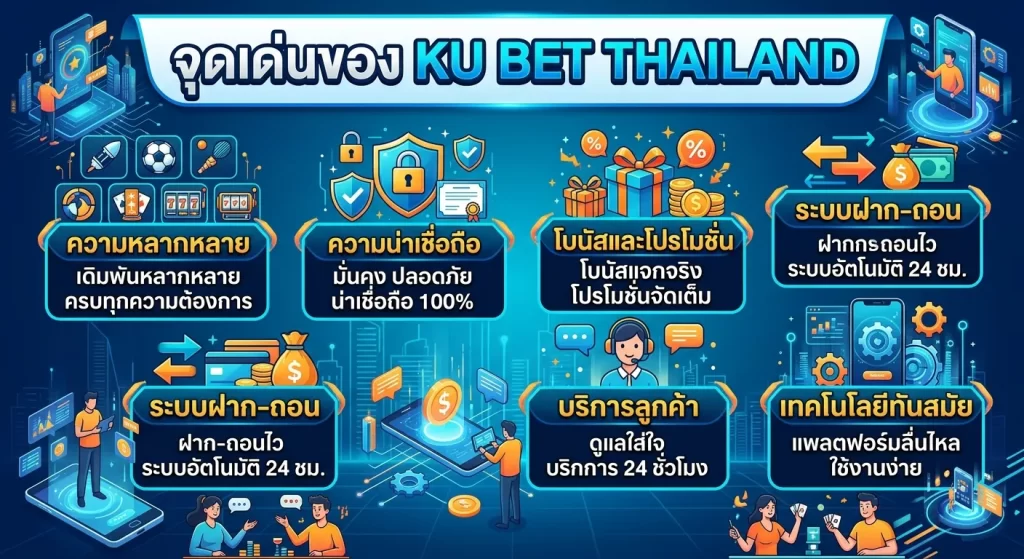 จุดเด่นของ ku bet thailand