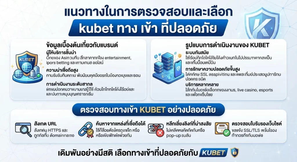 แนวทางในการตรวจสอบและเลือก kubet ทาง เข้า ที่ปลอดภัย