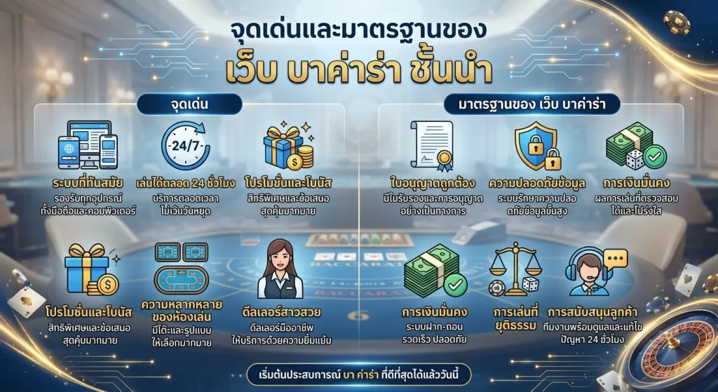 จุดเด่นและมาตรฐานของ เว็บ บา ค่า ร่า ชั้นนำ