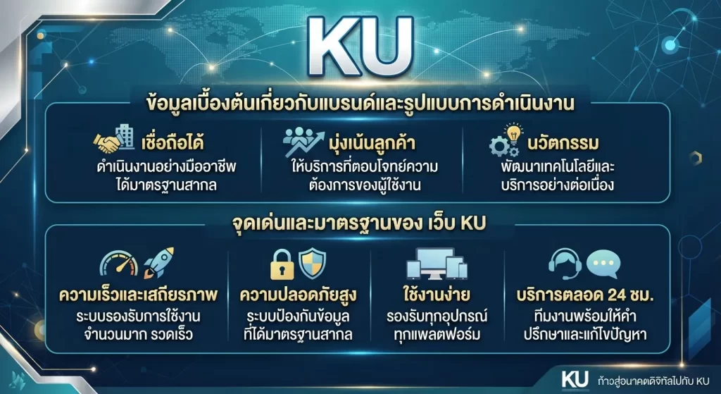 จุดเด่นและมาตรฐานของ เว็บ ku